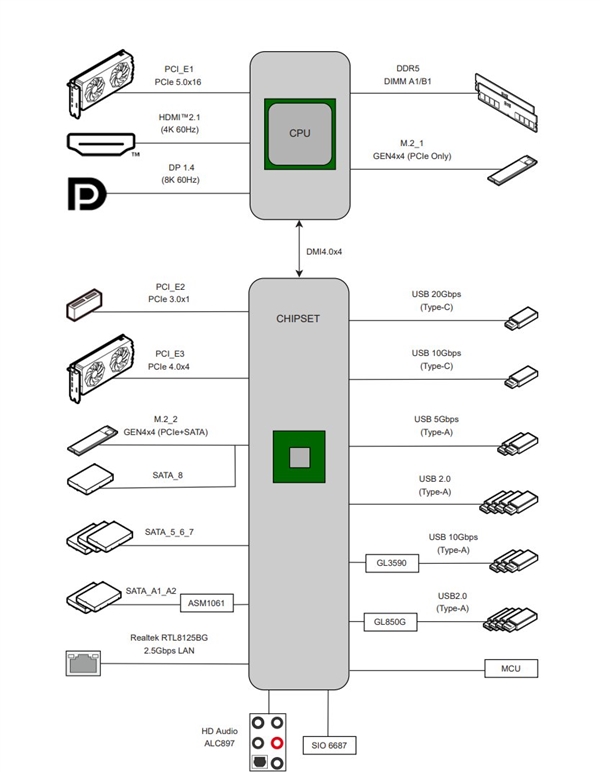 微星B760MPOWER超频主板现身！兼容12-14代酷睿、支持8000+MT/s