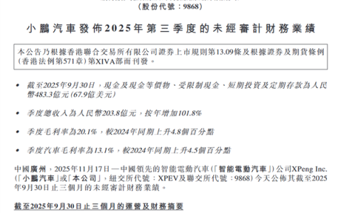 小鹏汽车史上最强财报！单季度销量、营收、毛利率全创新高