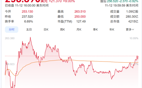 Intel已经不是对手！AMD苏姿丰霸气：下一步要打败NVIDIA