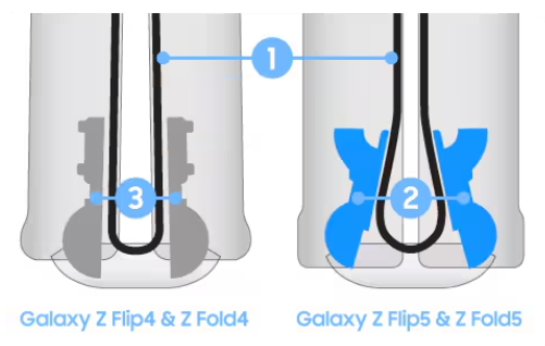 三星Galaxy Z TriFold发布，铰链十年革新再塑折叠风尚