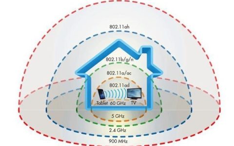 路由器信号满格的小技巧快来看