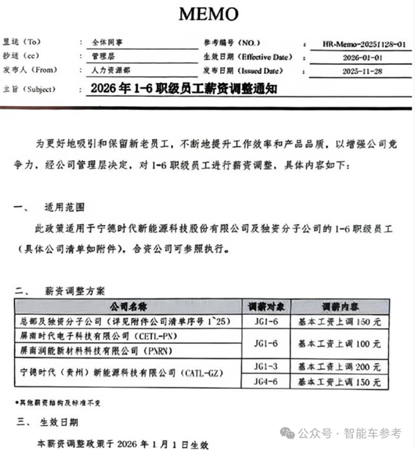 宁德时代给9万+基层员工涨了薪！每月150元