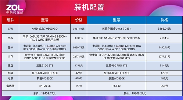 突破千帧!AMD锐龙7 9800X3D游戏性能实测