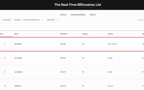 法院恢复天价薪酬方案！马斯克成世界首位7000亿美元富豪