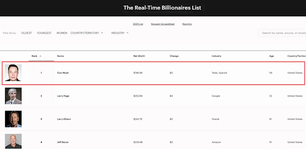 法院恢复天价薪酬方案！马斯克成世界首位7000亿美元富豪