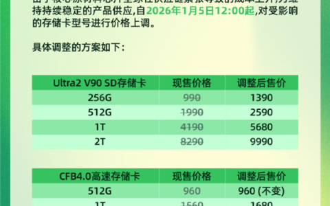 影视飓风宣布部分存储卡涨价：最高1700元
