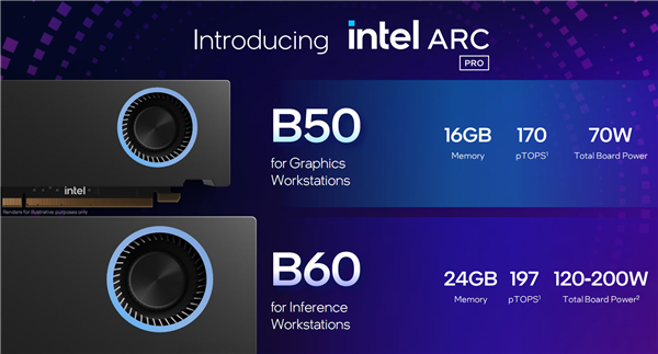 双芯48GB 9999元！Intel顶级专业显卡锐炫Pro B60正式开卖