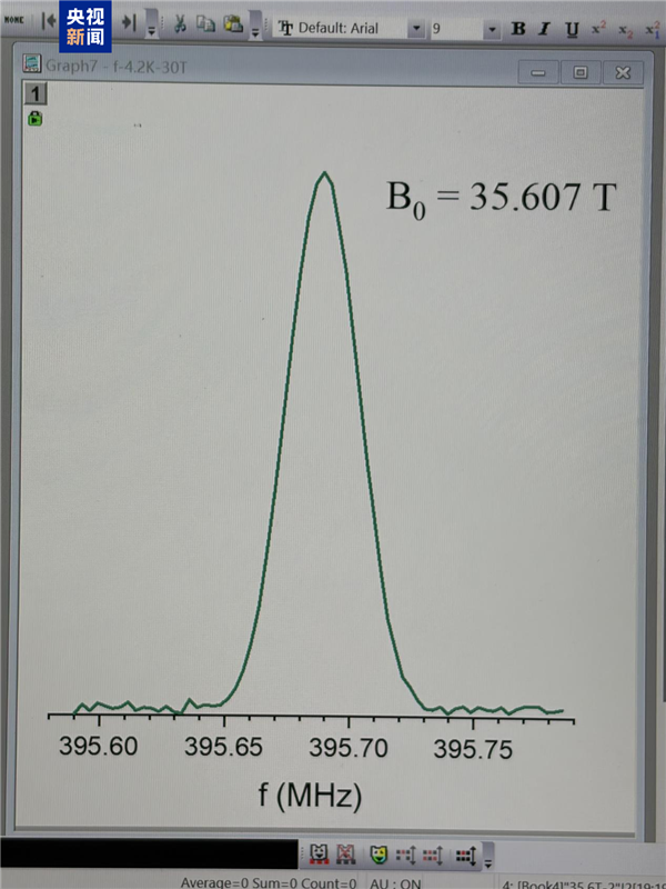 创全球最高记录！我国成功研制场强35.6T全超导磁体