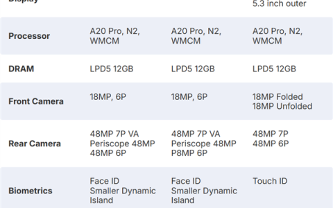 iPhone 18 Pro/iPhone Fold详细规格出炉：史上升级最大的苹果手机来了