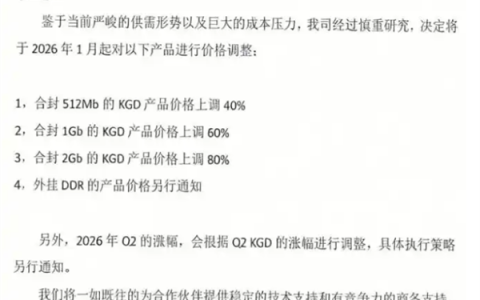 半导体涨价潮开始蔓延 中微半导宣布：最高涨50%