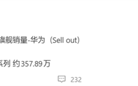 华为Mate 80系列销量约357万：马上超越小米17系列 将成国产旗舰冠军！