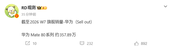 华为Mate 80系列销量约357万:马上超越小米17系列 将成国产旗舰冠军!