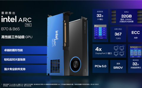 Intel新显卡锐炫Pro B70/B65发布！32GB大显存+367TOPS算力