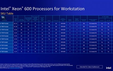 Intel第一次公布！至强600系列86核心火力全开 频率低至2GHz