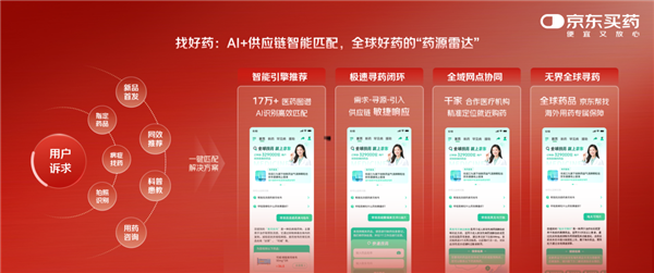 罕见药不用愁 京东大药房AI全球找药正式上线