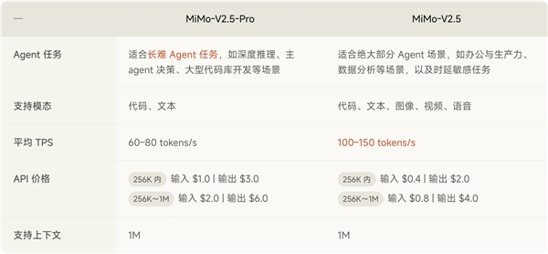 小米首次！Xiaomi MiMo-V2.5-Pro登顶全球开源大模型第一