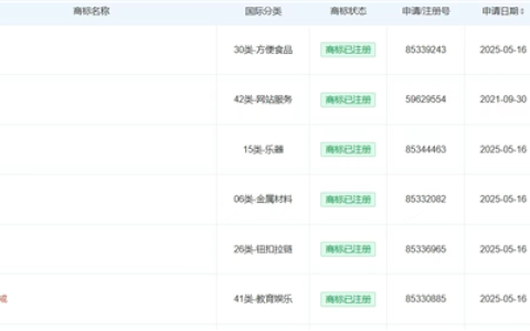 出货100万颗 未来会上小米汽车！小米已注册多枚玄戒关联商标