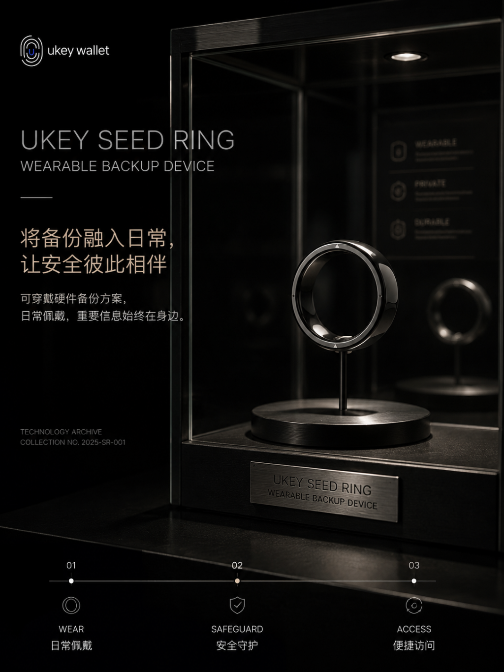 UKey 全系列硬件钱包引发行业讨论：单一设备不足以构建数字资产私钥完整治理体系