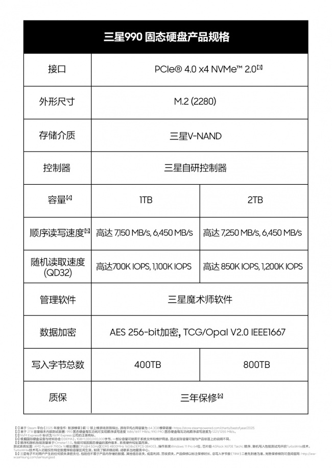 三星发布新款 990 固态硬盘,具备强悍读写性能与优化功耗表现
