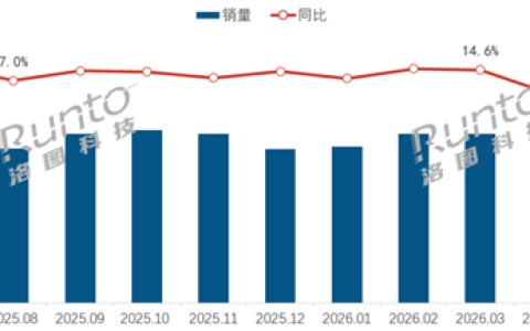 6月线上摄像头数据出炉：小米再夺销量第一