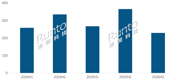 销量大跌14%！学习平板卖不动了 四大核心原因揭晓