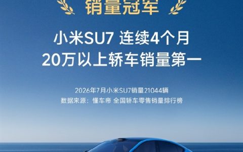 7月销量21044辆！小米：SU7连续4个月20万以上轿车销量第一