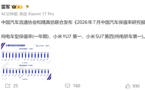 真保值神车！雷军：小米Yu7拿下7月纯电车保值率第一