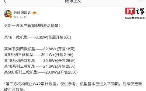 国产旗舰激活销量榜出炉：华为 Mate 90 系列 18 天 52.8 万台领跑，小米 18 紧随
