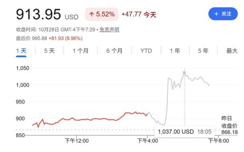 美满电子拟收购光通信龙头 Lumentum，AI 硬件供应链或现重量级整合