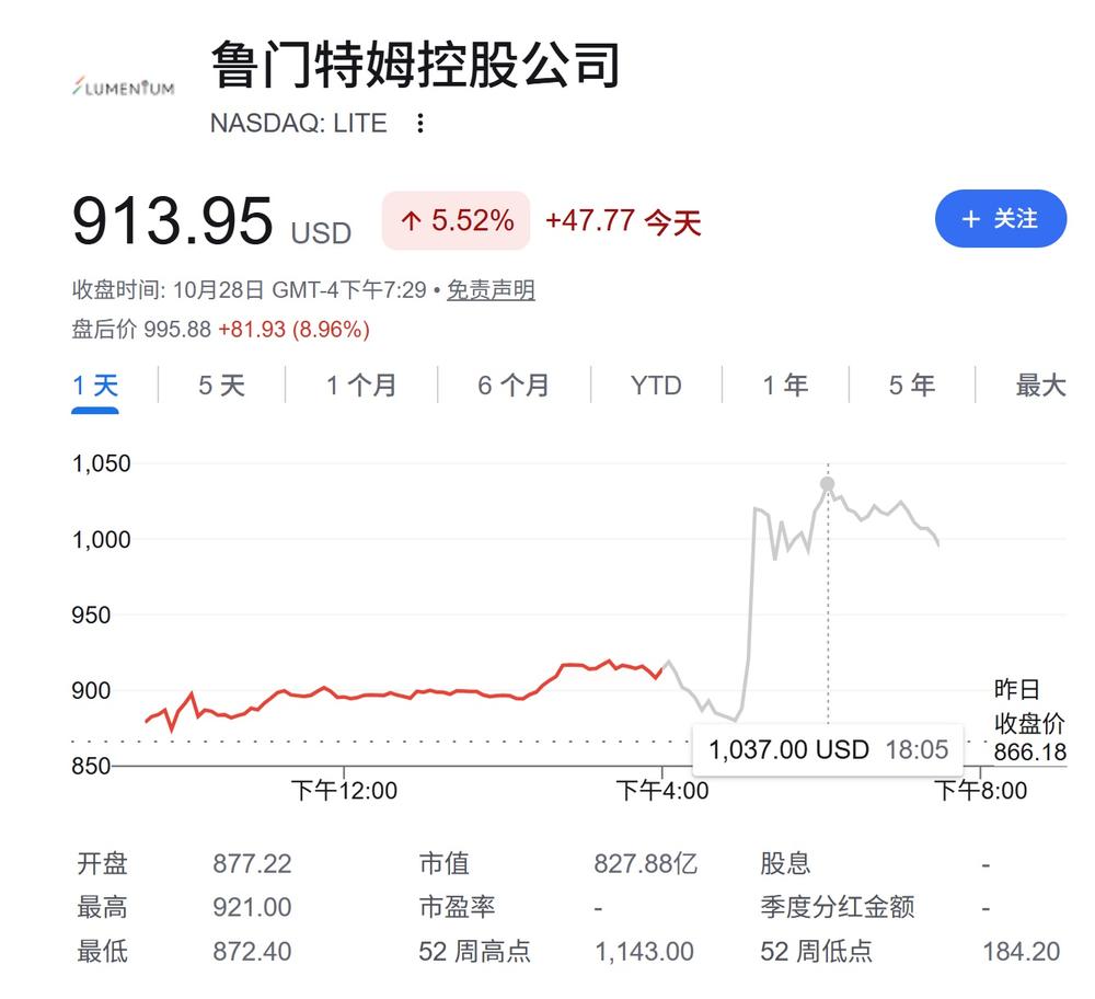 美满电子拟收购光通信龙头 Lumentum，AI 硬件供应链或现重量级整合