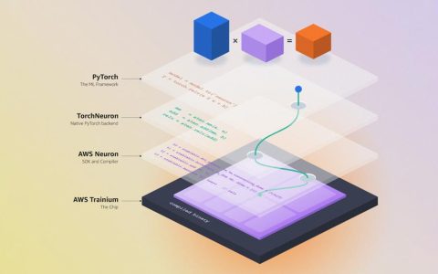 亚马逊开源 TorchNeuron：PyTorch 代码免改即可运行于 Trainium