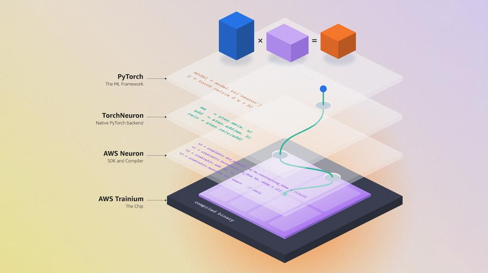 亚马逊开源 TorchNeuron：PyTorch 代码免改即可运行于 Trainium