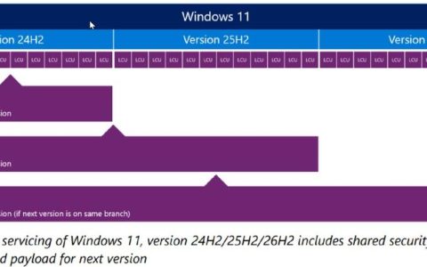 Win11 26H2 更新翻车：AC-3音频解码致应用崩溃
