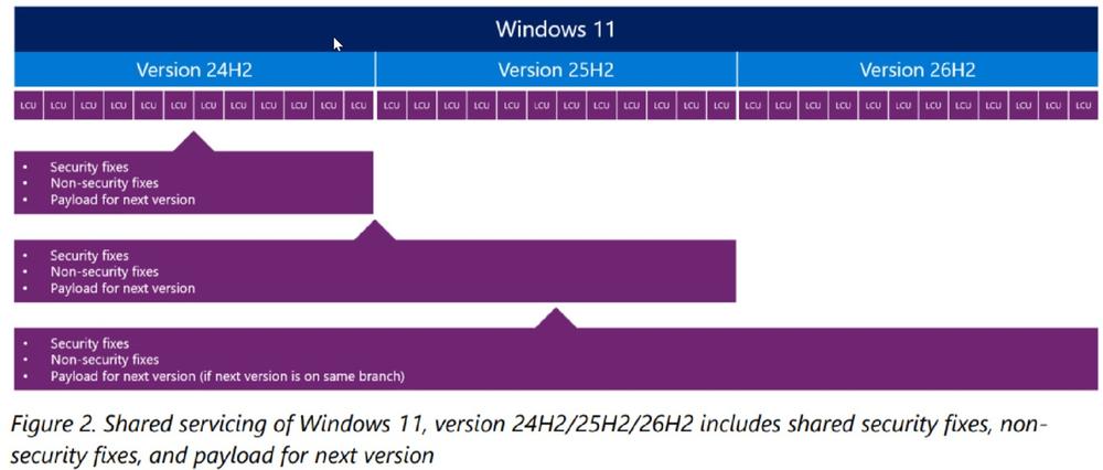 Win11 26H2 更新翻车:AC-3音频解码致应用崩溃