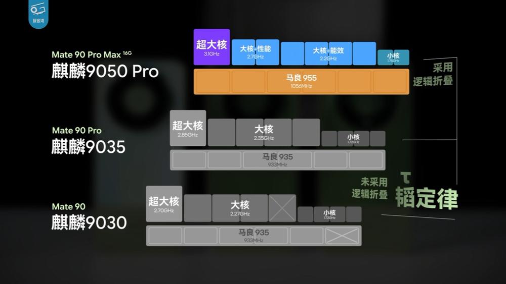 华为麒麟9050 Pro实测：游戏能效部分反超骁龙8至尊版
