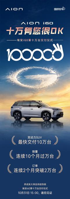 埃安 i60 第十万台交付:双动力 SUV 十个月月销破万,订单两连月超 2 万