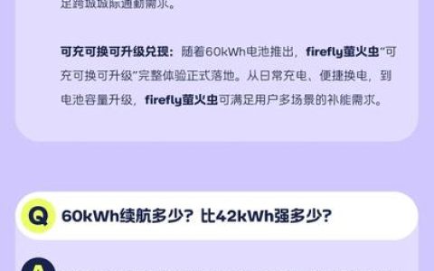 萤火虫续航拉到 560km：蔚来推 60 度电池版，老车主可升