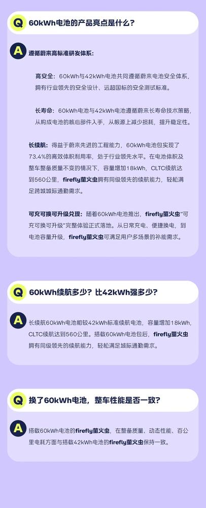 萤火虫续航拉到 560km:蔚来推 60 度电池版,老车主可升